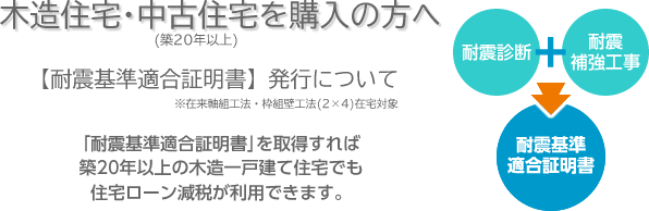 木造住宅・中古住宅(築20年以上)を購入の方へ【耐震基準適合証明書】発行について※在来軸組工法・枠組壁工法(2×4)在宅対象「耐震基準適合証明書」を取得すれば築20年以上の木造一戸建て住宅でも住宅ローン減税が利用できます。