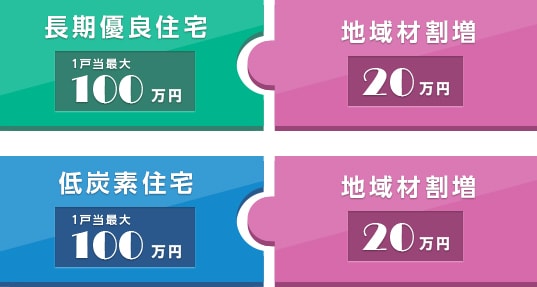 補助金内容