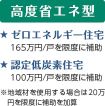 高度省エネ型