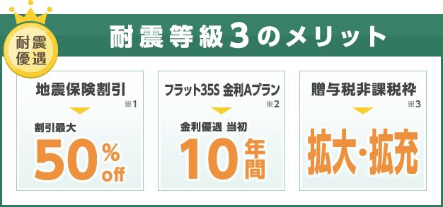 耐震等級3のメリット